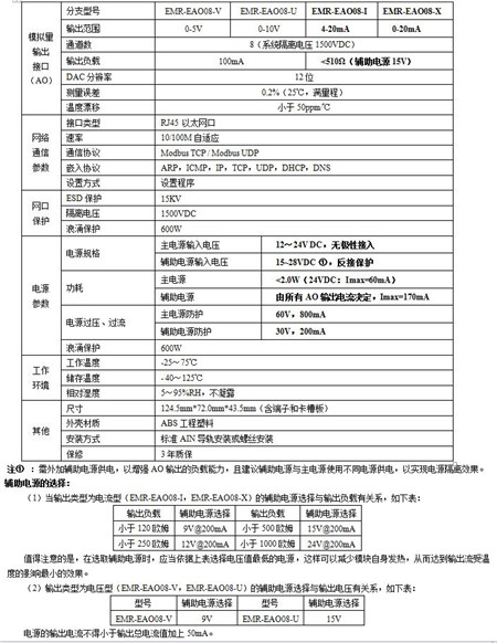 EMR-EAO08系列参数