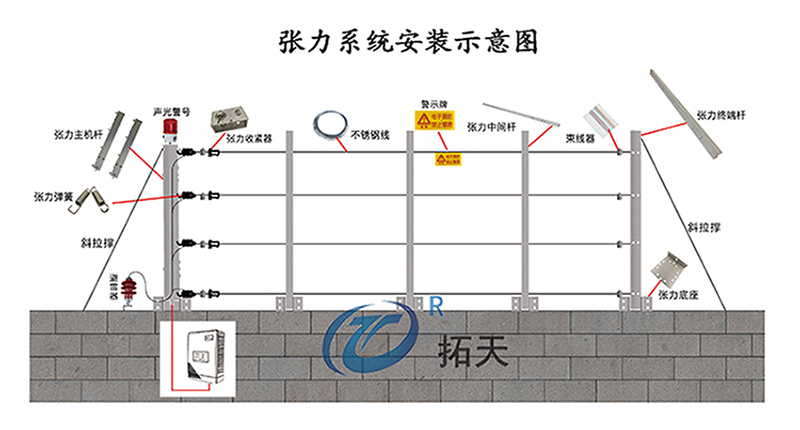 张力围栏安装示意图