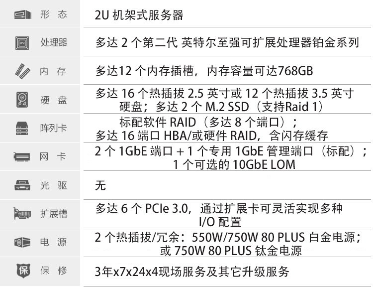 SR550参数图