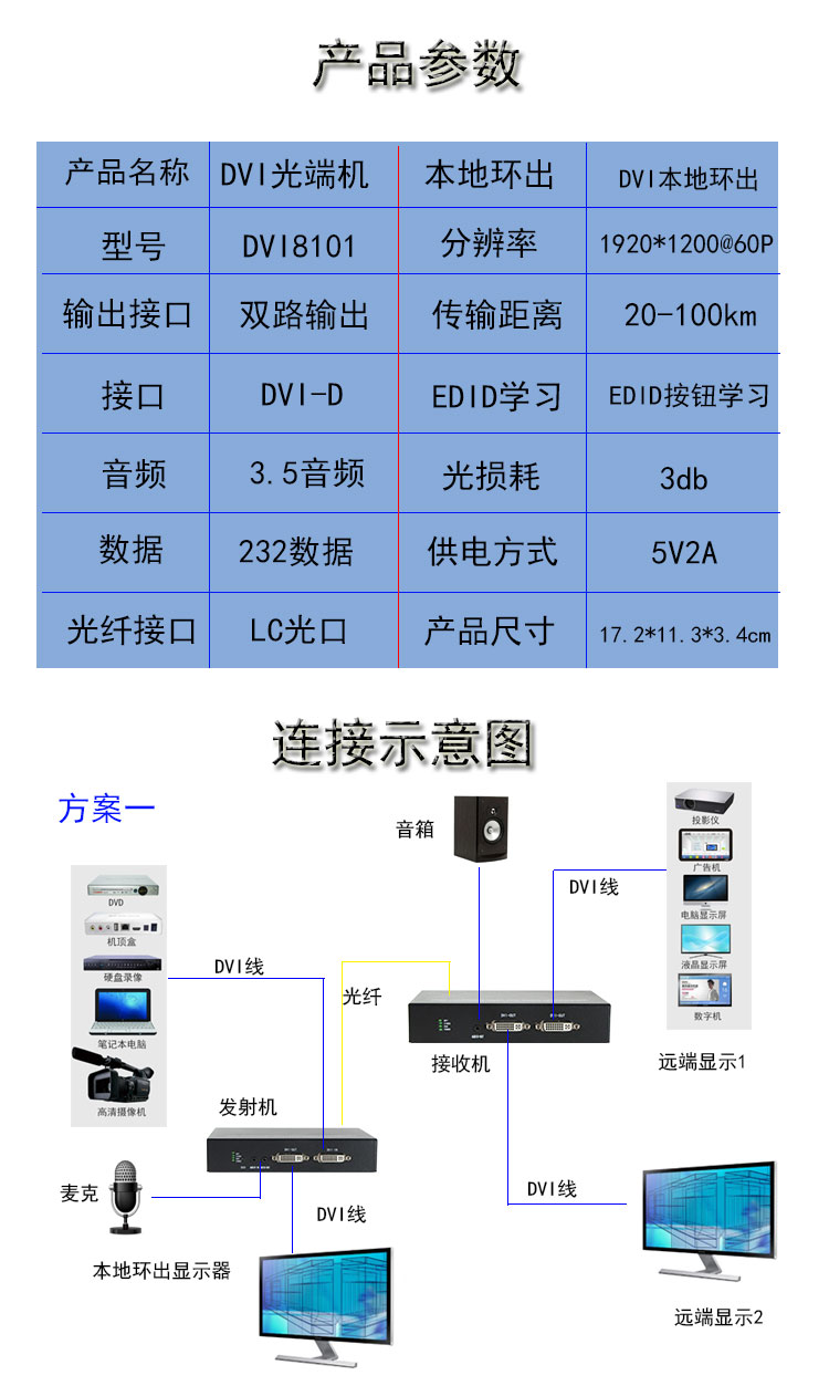 DVI非压缩带本地环出成品详情页_05