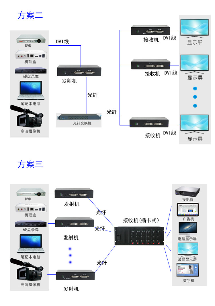 DVI非压缩带本地环出成品详情页_06