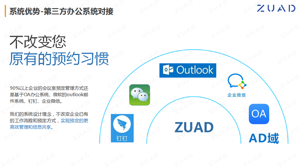 第三方办公系统对接